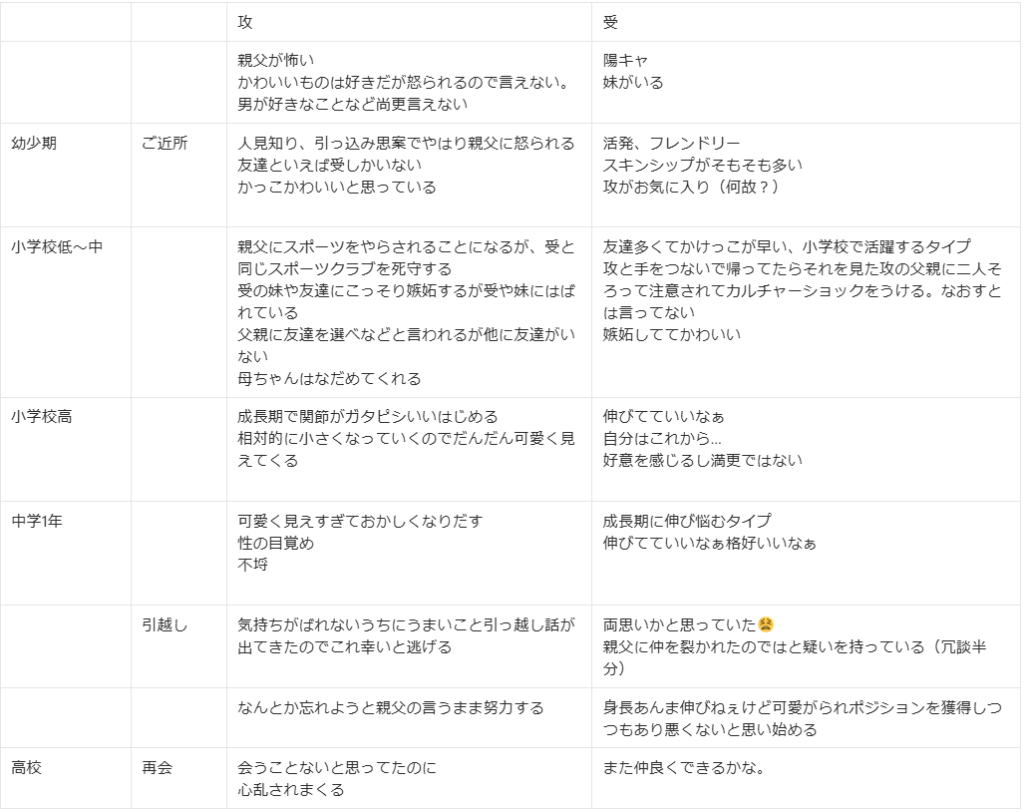 表